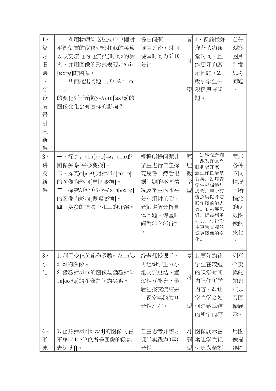 2023年高中数学函数15y=Asinωφ的图像几何画板课件报告新人教A版.docx_第3页