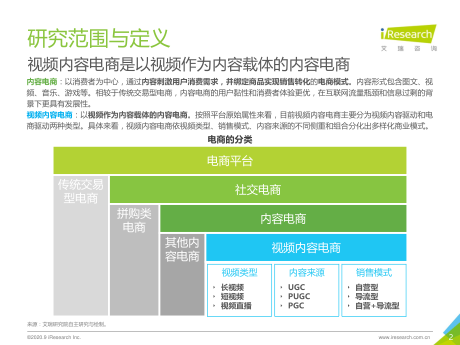 2020年中国视频内容电商行业白皮书-艾瑞-202009.pdf_第2页