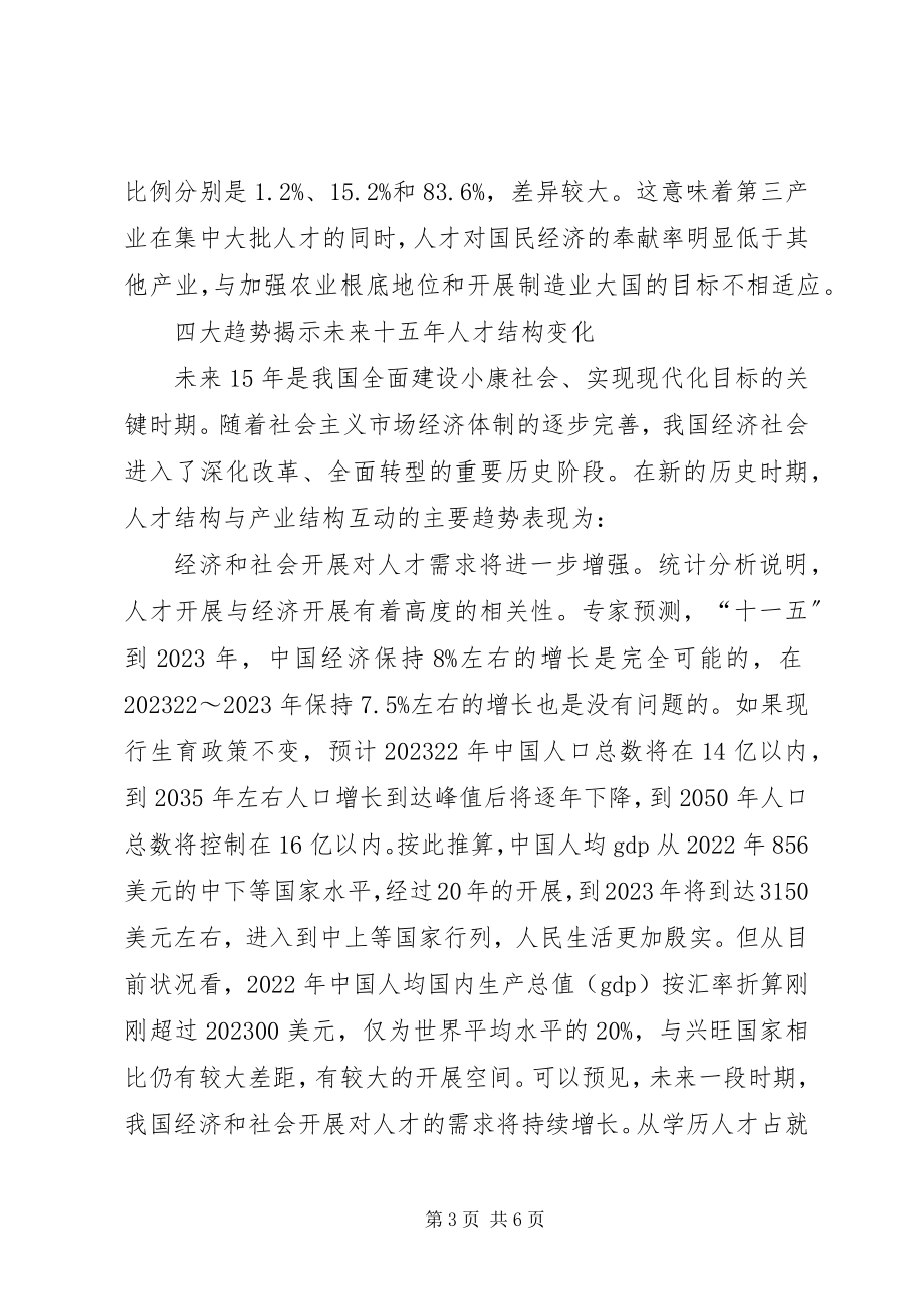 2023年人才结构调研报告.docx_第3页