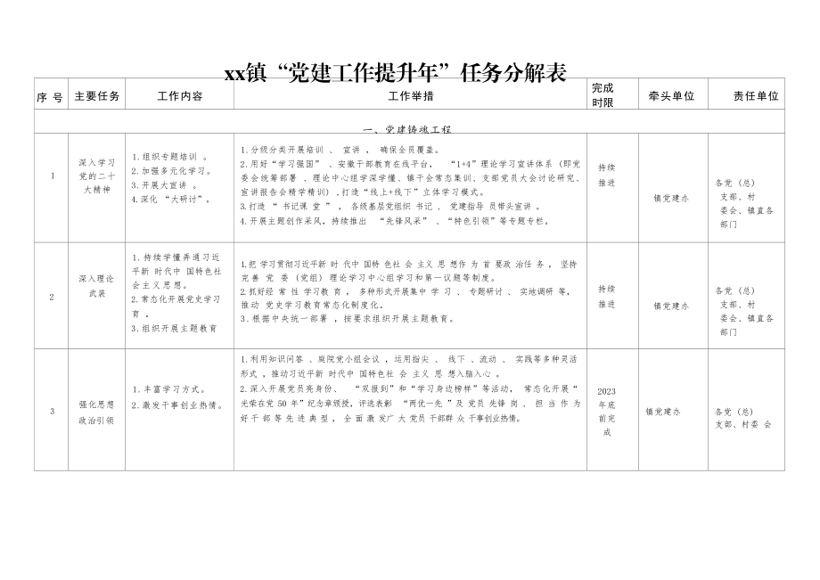 XX镇“党建工作提升年”任务分解表 .docx_第1页