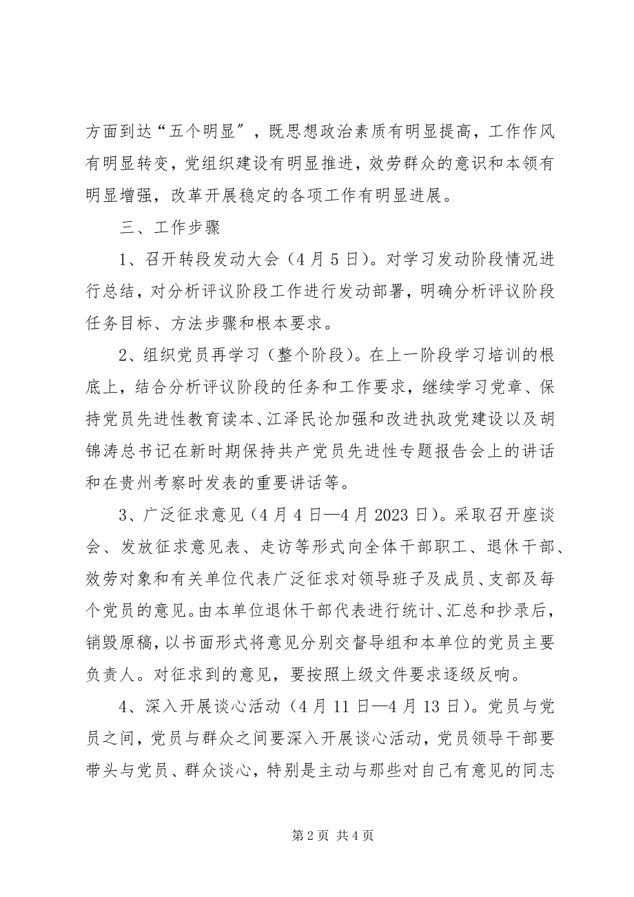 2023年分析评议阶段实施方案心得体会.docx_第2页