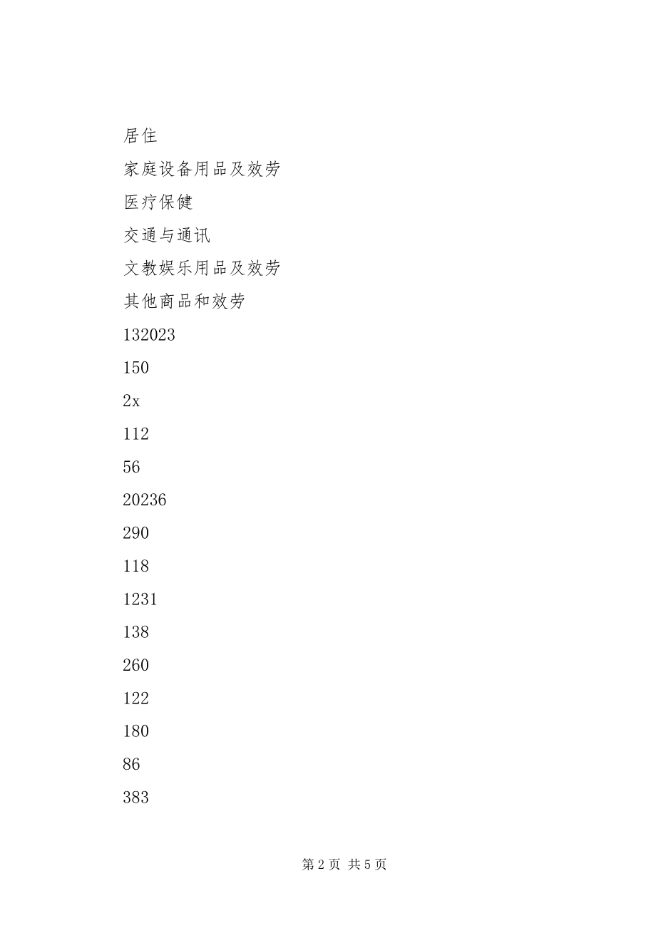 2023年农村消费市场的启用调研报告.docx_第2页