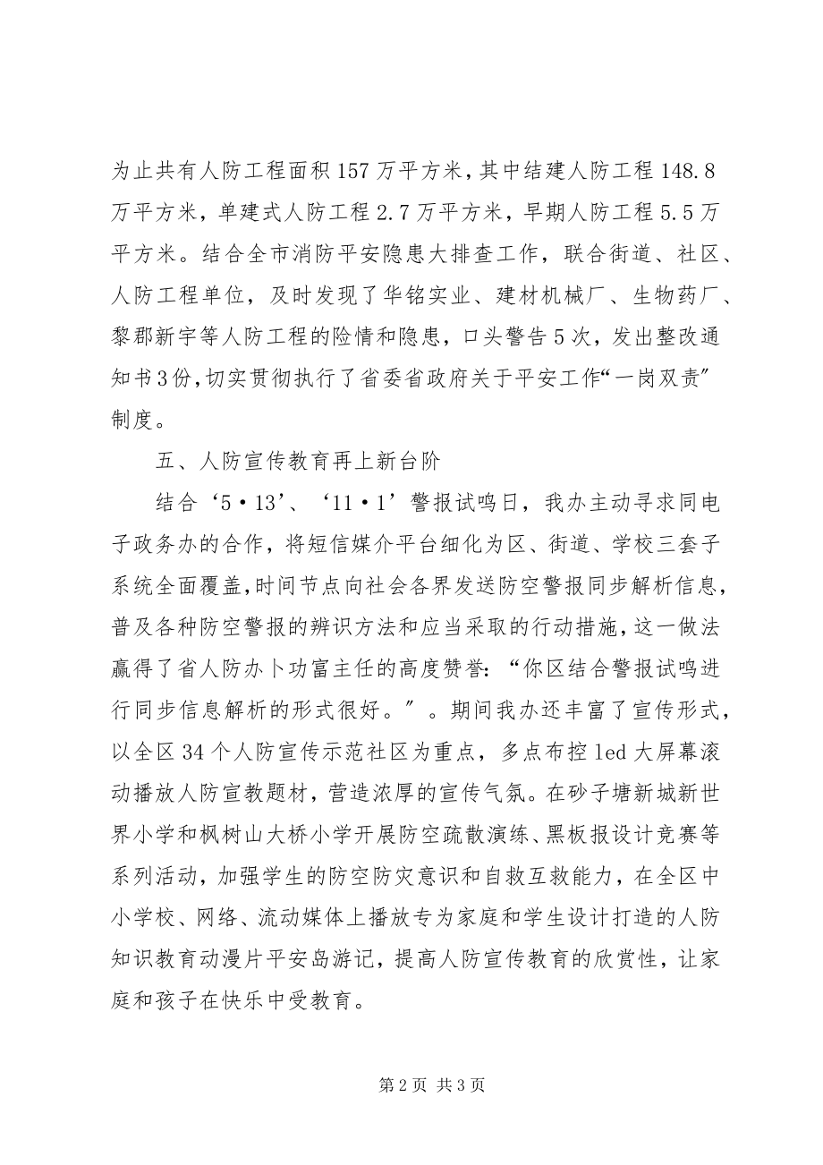 2023年区人防办工作总结报告.docx_第2页