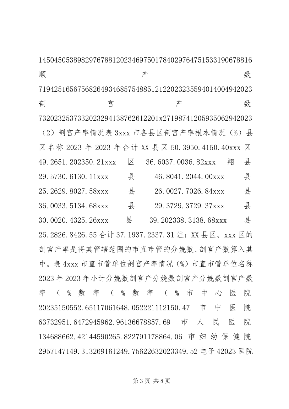 2023年剖宫产率调研报告.docx_第3页