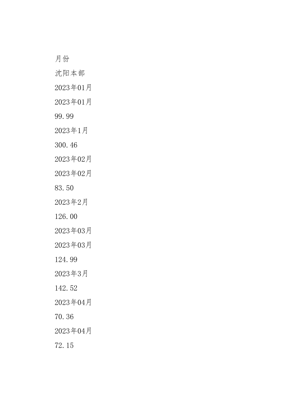 2023年公司系统运作状况和亮点提炼调研报告.doc_第2页