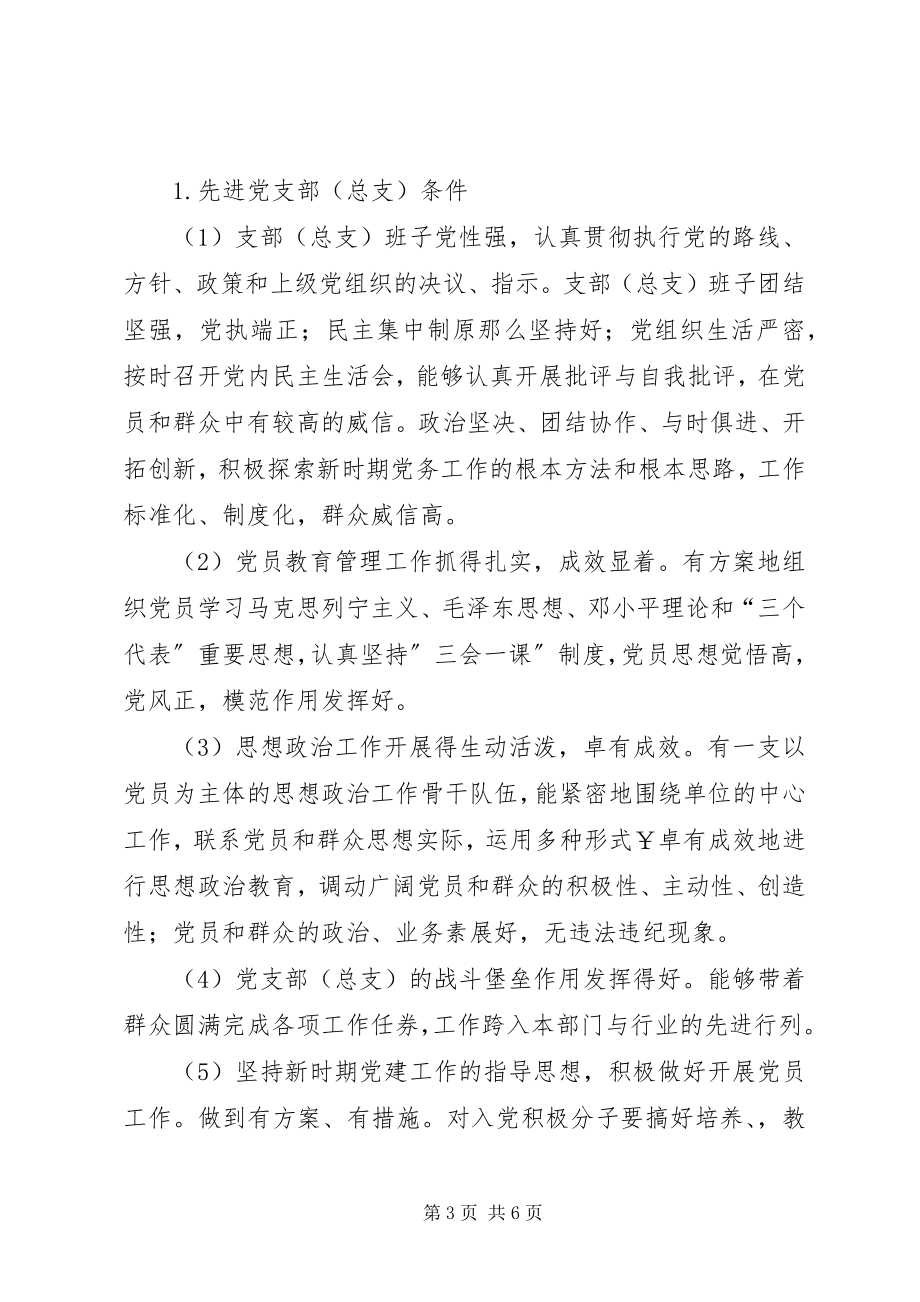 2023年分行业创先争优制度.docx_第3页