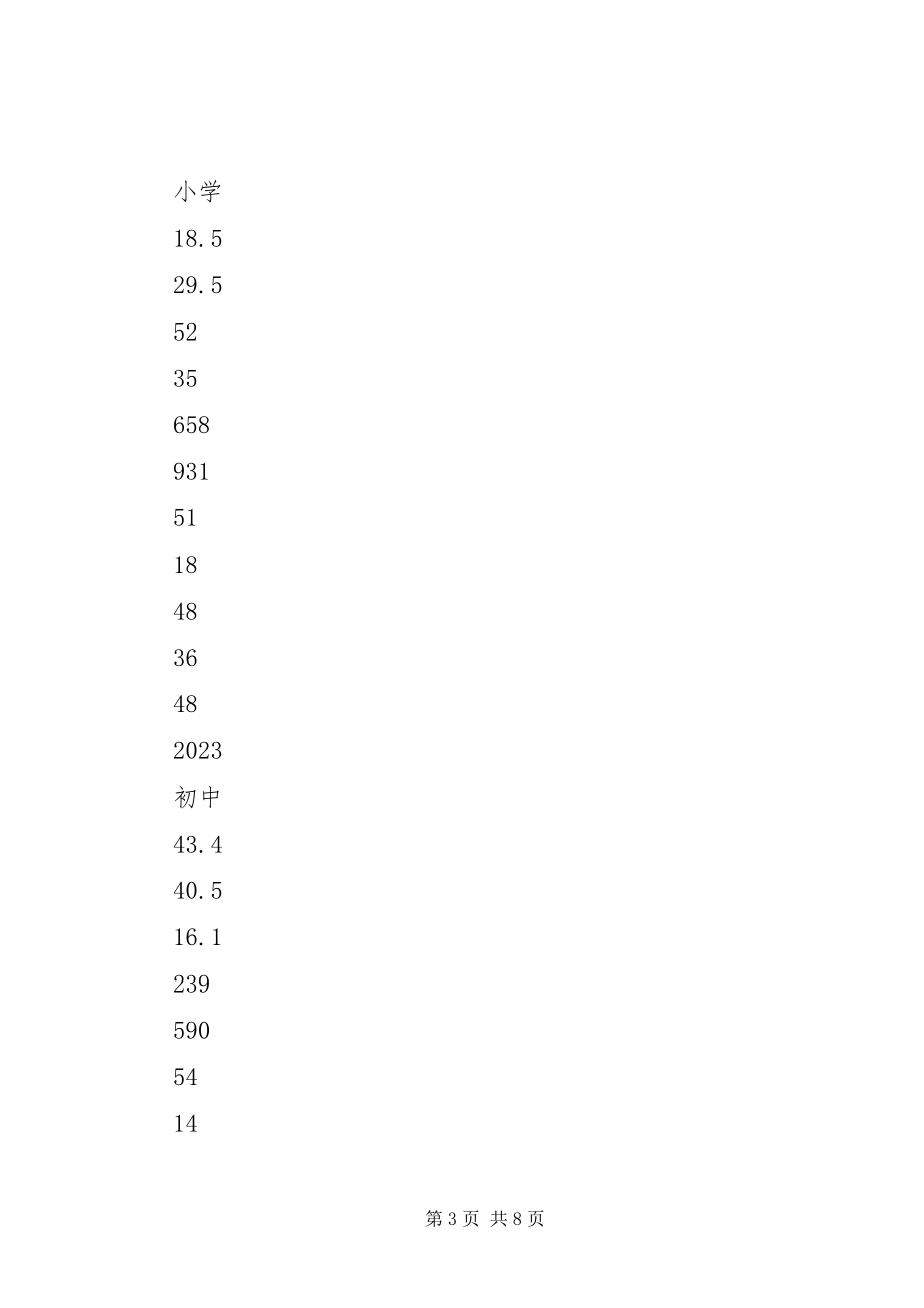 2023年农村中小学教师队伍现状的调研报告.docx_第3页