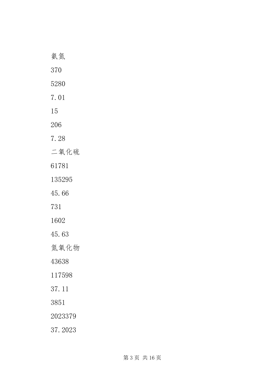 2023年加强全区污染防控的调研报告.docx_第3页