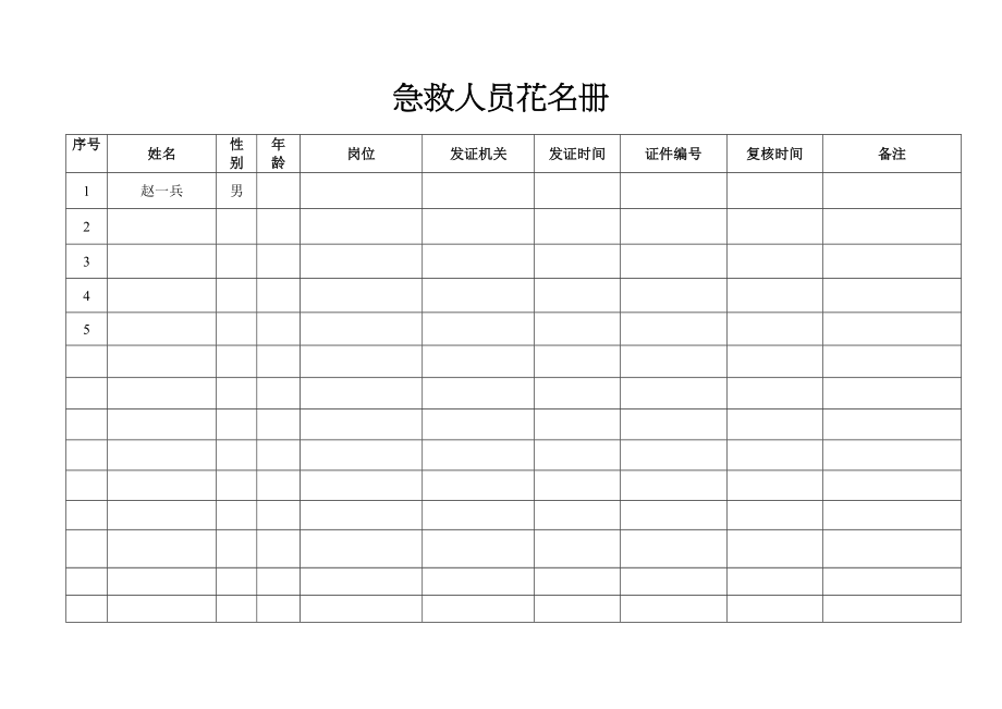 2023年建筑行业急救人员花名册.docx_第1页