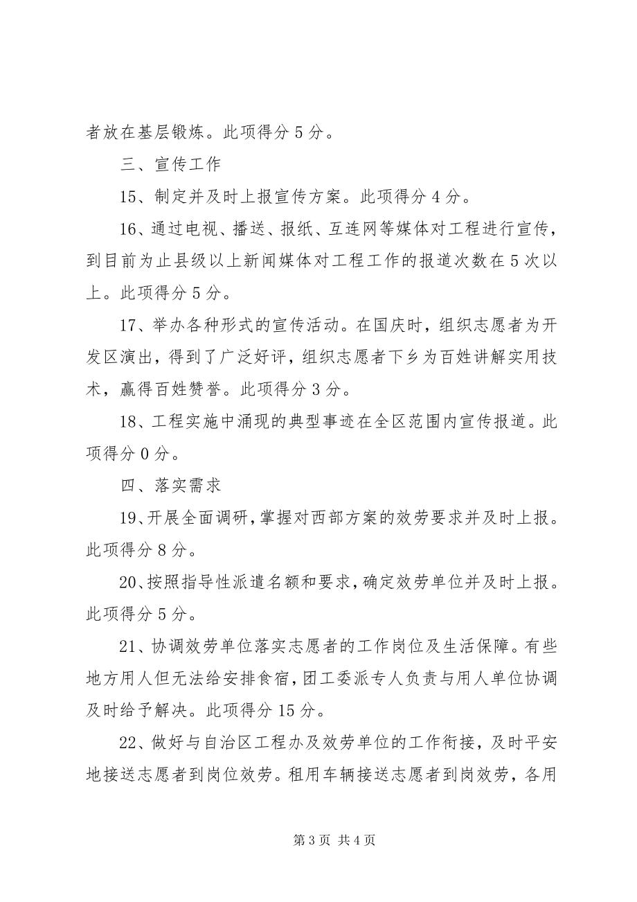 2023年红寺堡开发区二00四西部计划项目办自我评估报告.docx_第3页