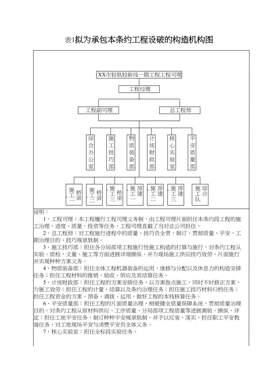 2023年建筑行业表1表3表4表6.docx_第1页