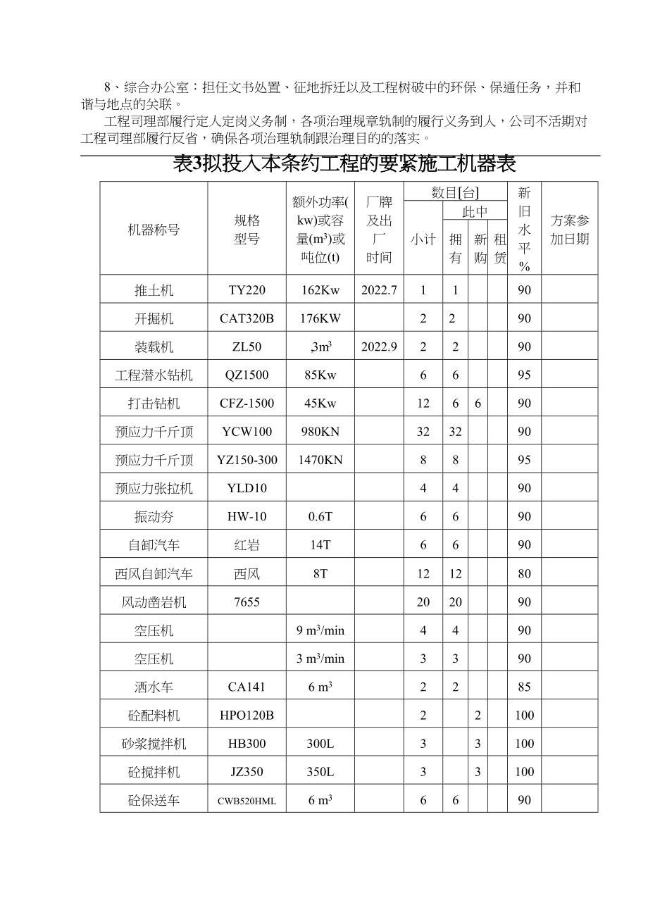 2023年建筑行业表1表3表4表6.docx_第2页