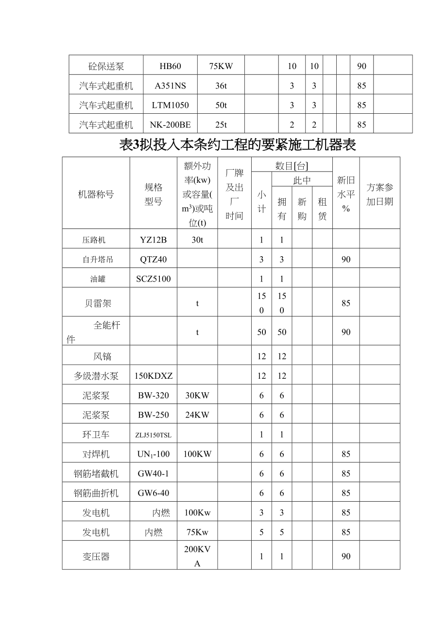 2023年建筑行业表1表3表4表6.docx_第3页