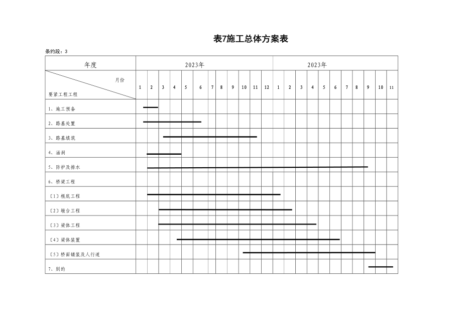 2023年建筑行业表7施工总体计划表.docx_第1页