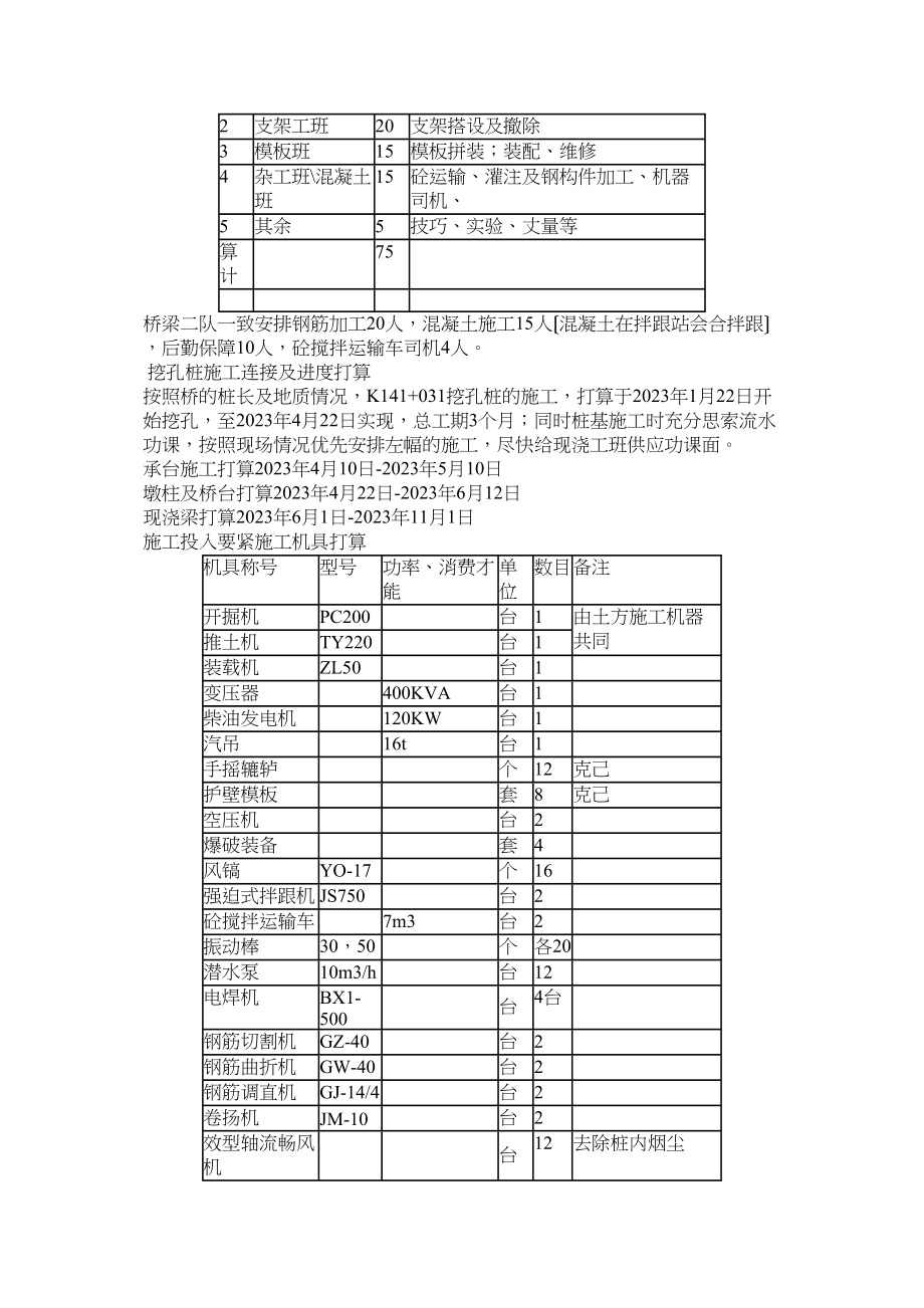 2023年建筑行业昌万路跨线桥施工组织设计方案.docx_第2页