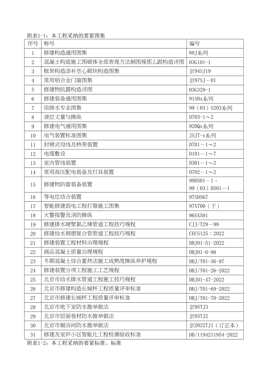 2023年建筑行业奥运村工程技术标附表.docx_第1页