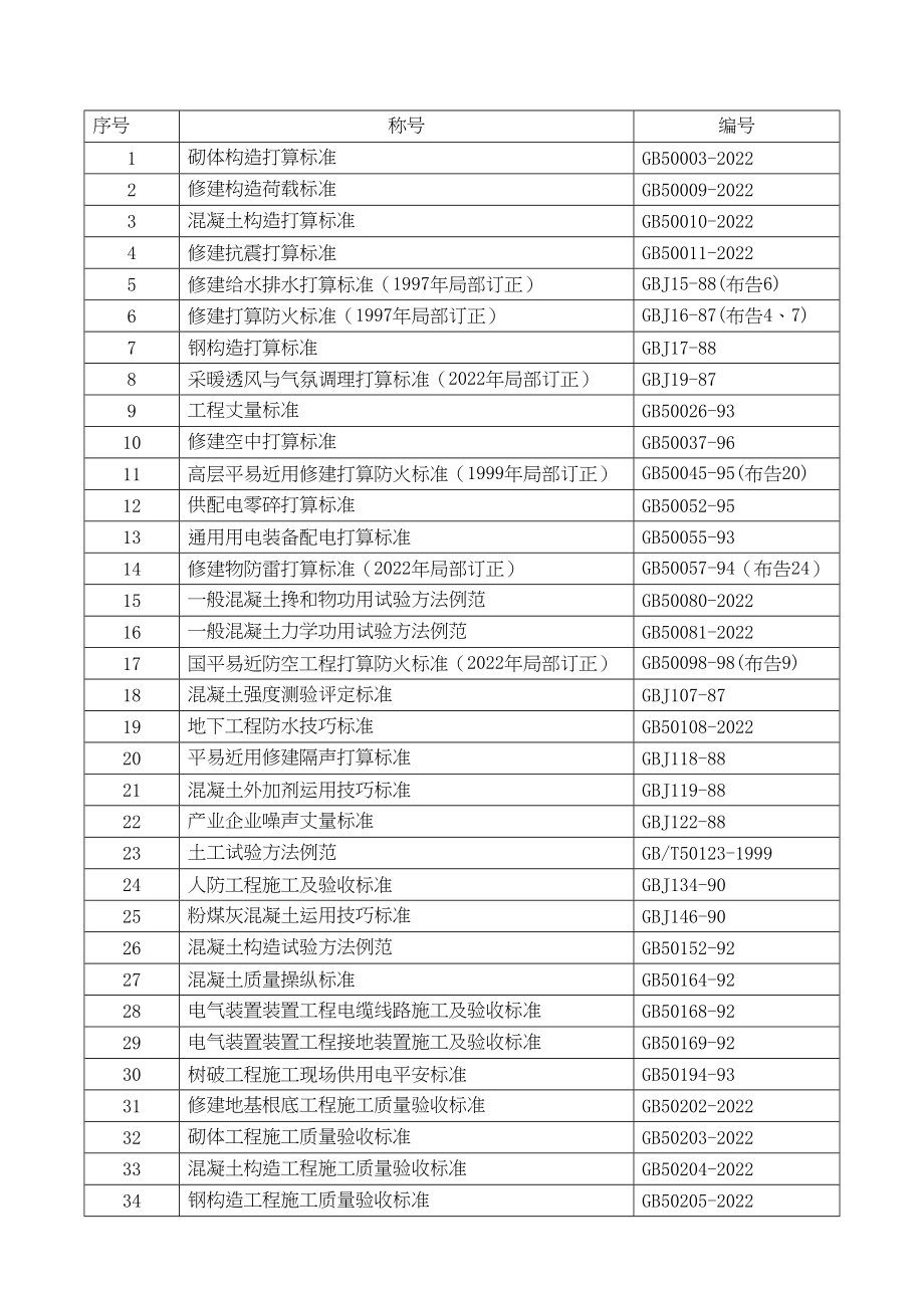 2023年建筑行业奥运村工程技术标附表.docx_第2页