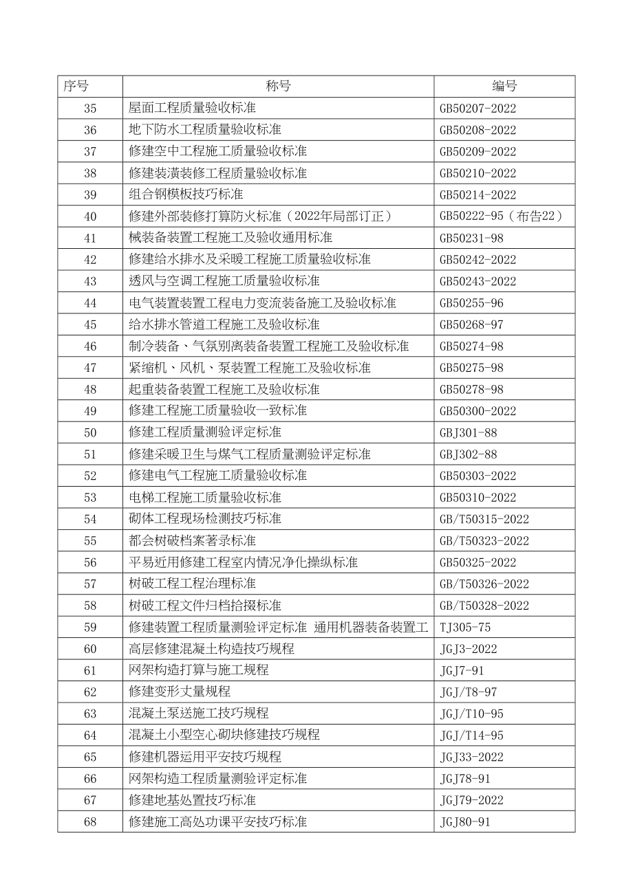 2023年建筑行业奥运村工程技术标附表.docx_第3页