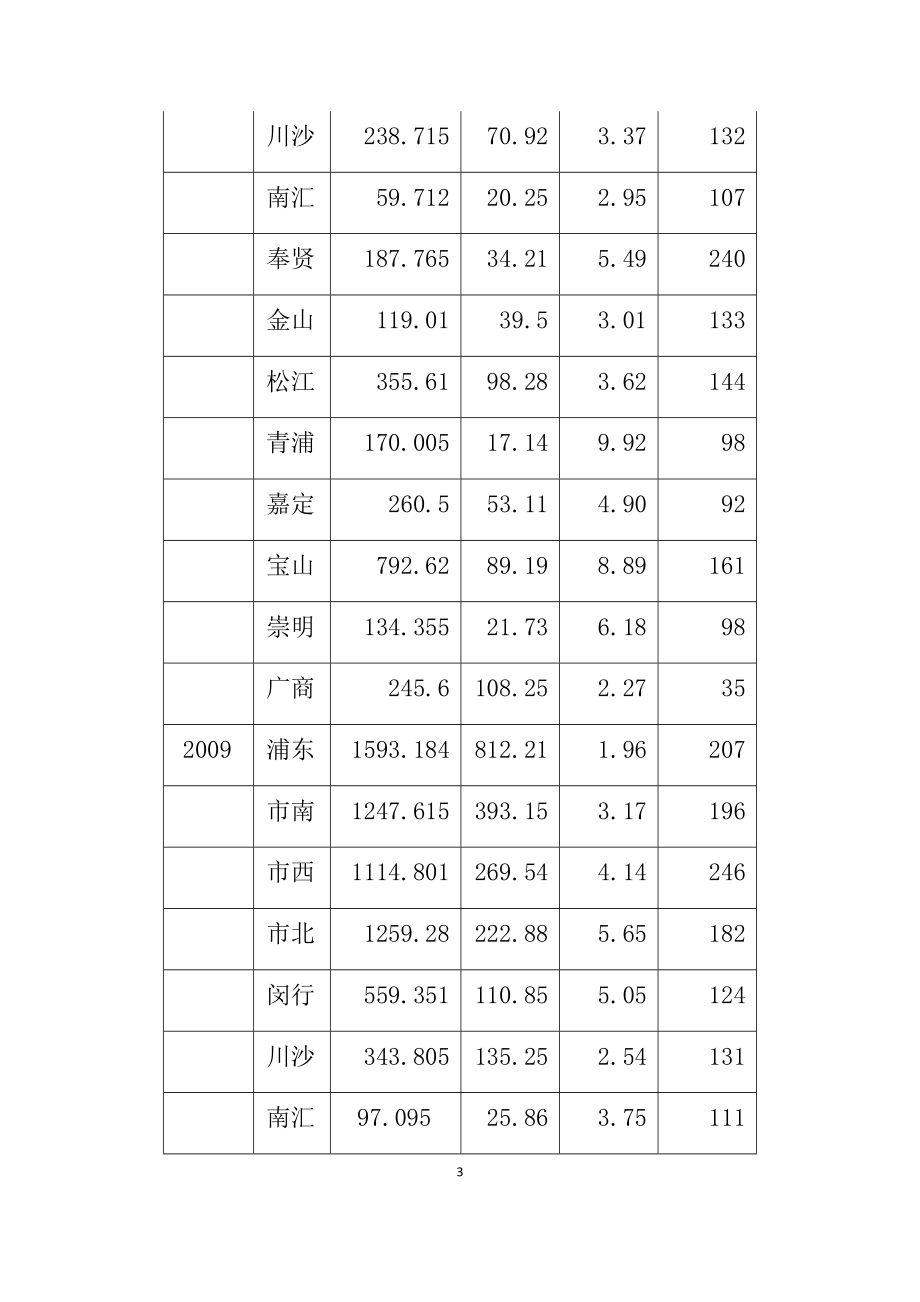 关于邮政贺卡规模增长因素的计量分析工商管理专业.docx_第3页