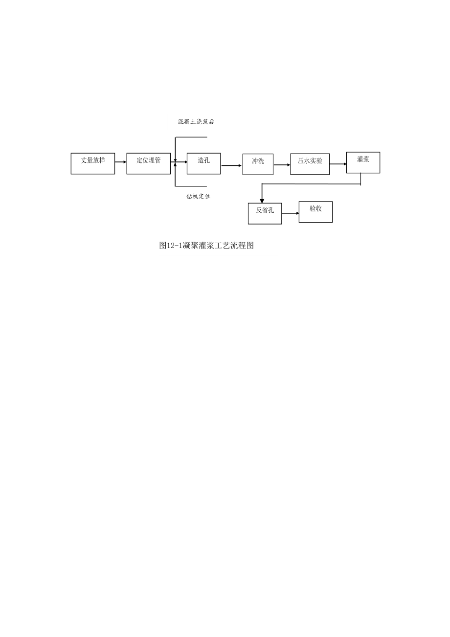 2023年建筑行业图121固结灌浆工艺流程图doc.docx_第1页