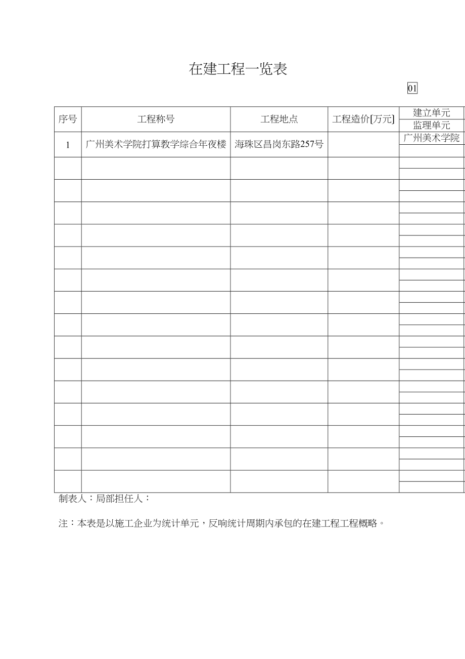 2023年建筑行业在建项目一览表.docx_第1页