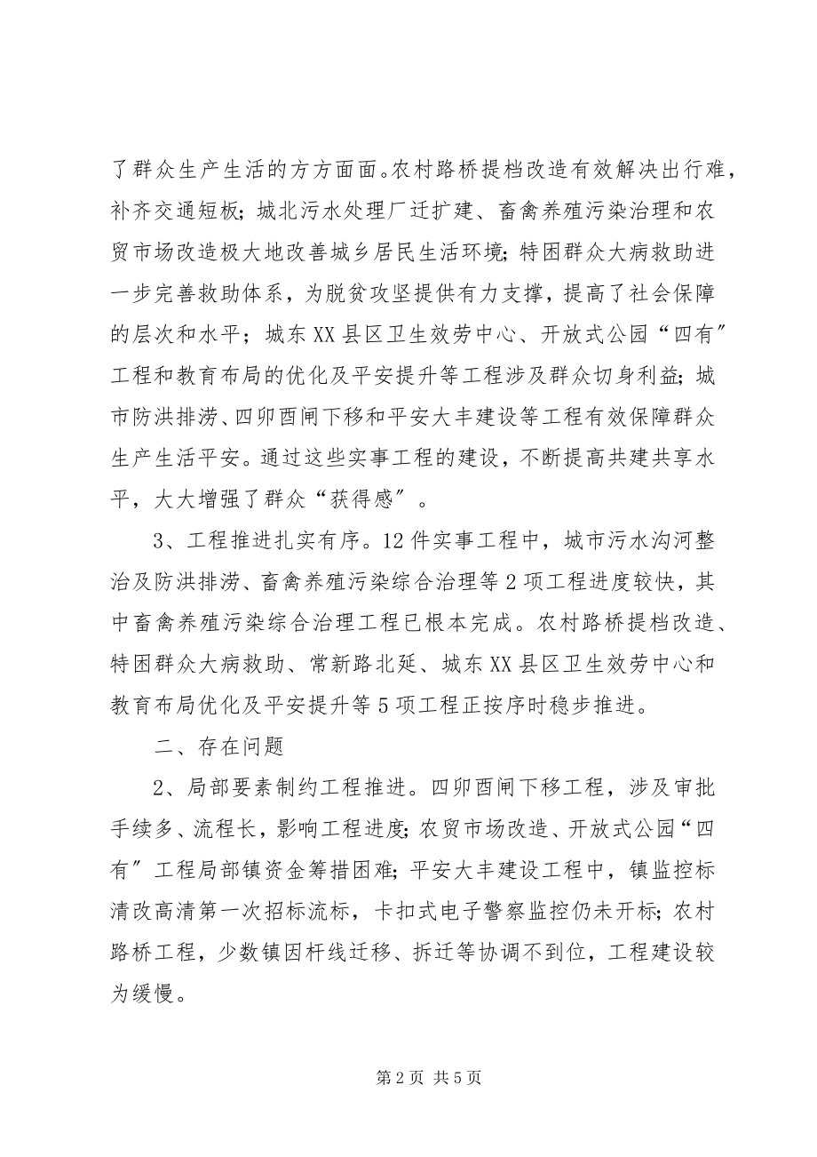 2023年民办实事工程建设情况的调研报告.docx_第2页