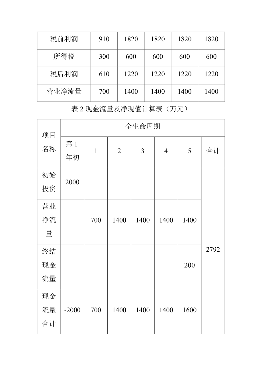 石油工程投资项目经济评价的动态性及其影响因素探究分析工商管理专业.docx_第3页