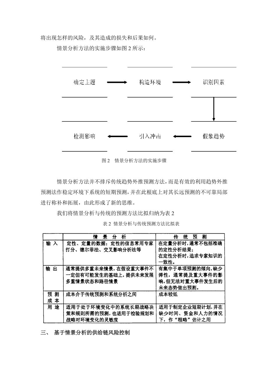 2023年基于情景分析的供应链风险控制研究.doc_第3页