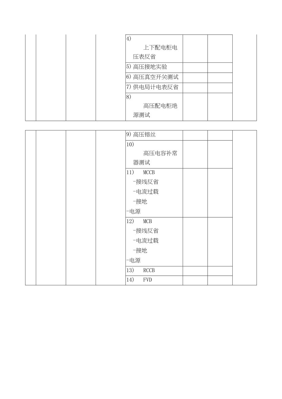 2023年建筑行业高低压配电系统检查表.docx_第2页