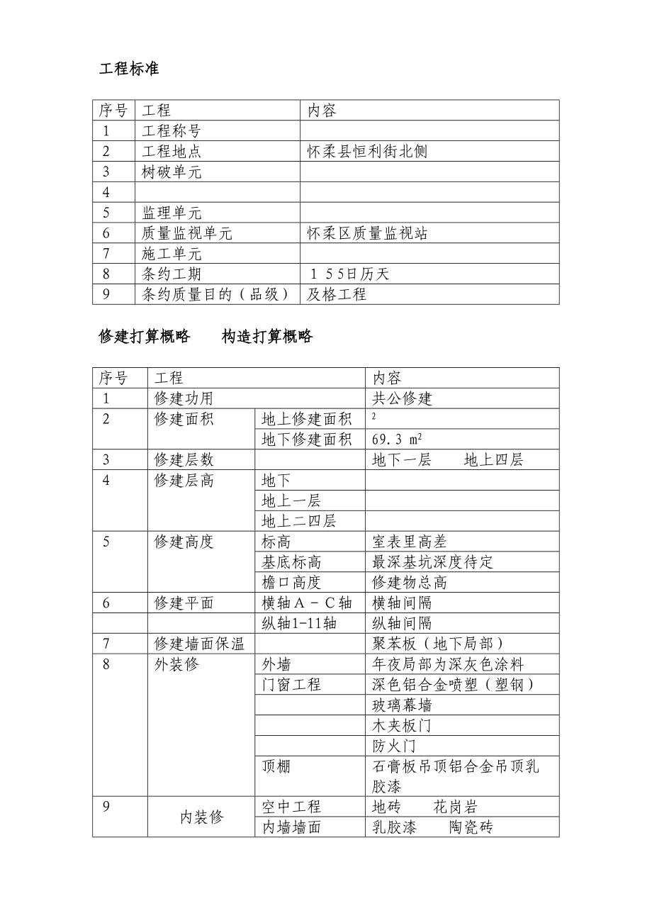 2023年建筑行业北京顺思童生物技术开发有限公司综合办公楼工程施工组织设计方案.docx_第3页