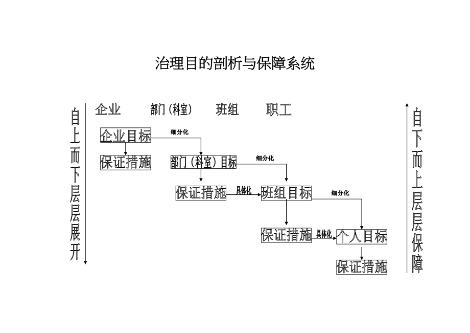 2023年建筑行业222管理目标分解与保证体系.docx_第1页