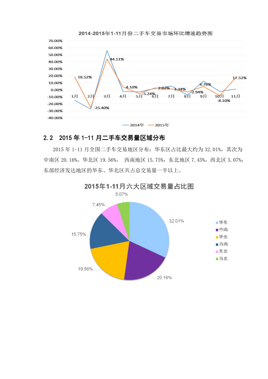 二手车经销分析研究市场营销专业.doc_第3页