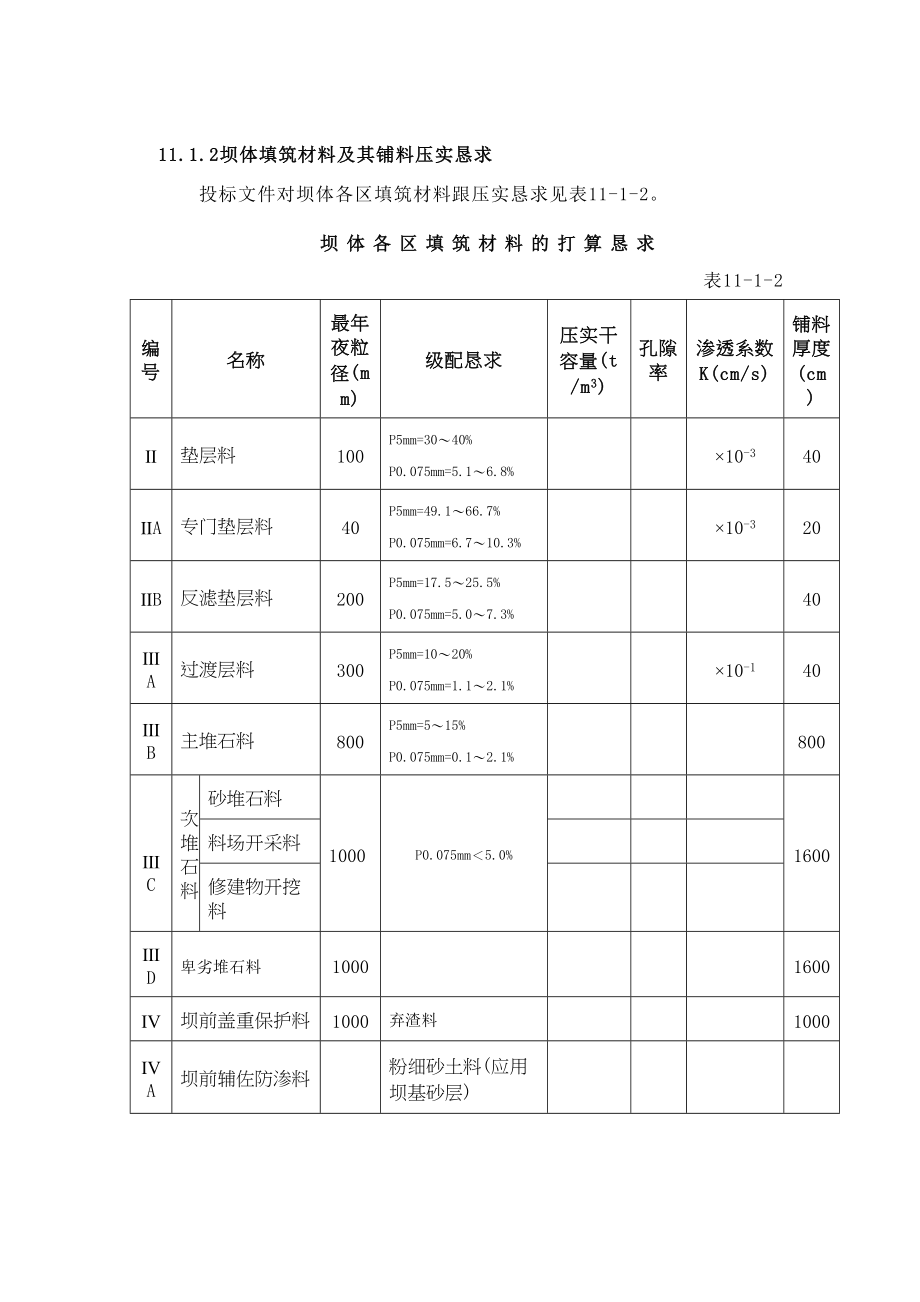 2023年建筑行业完整版第11章坝体填筑.docx_第2页