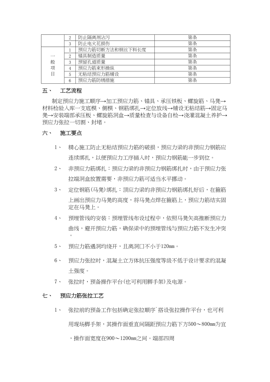 2023年建筑行业无粘结预应力工程.docx_第2页