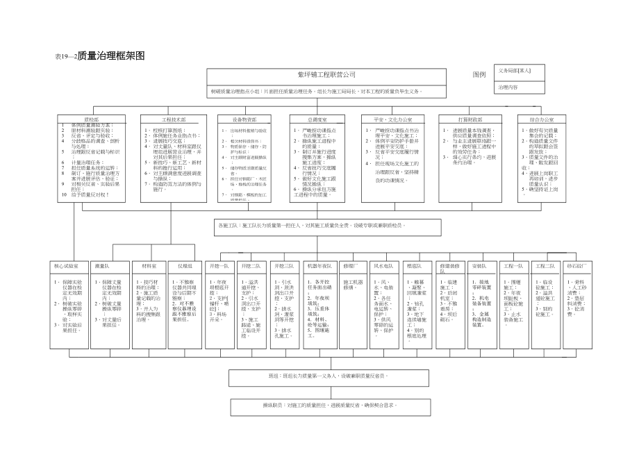 2023年建筑行业表192.docx_第1页