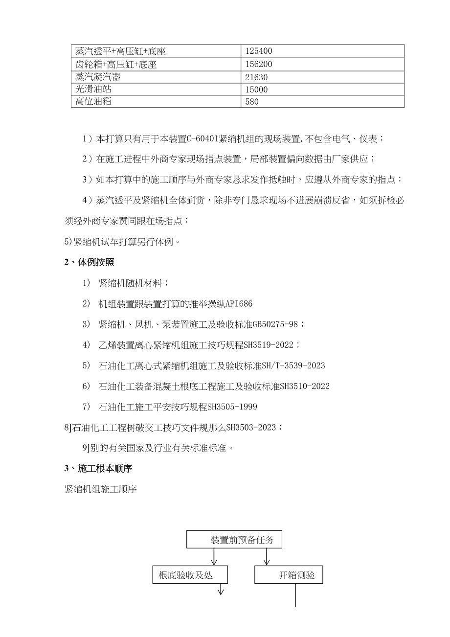 2023年建筑行业神华宁煤煤基烯烃项目C6离心式压缩机安装施工方案.docx_第2页