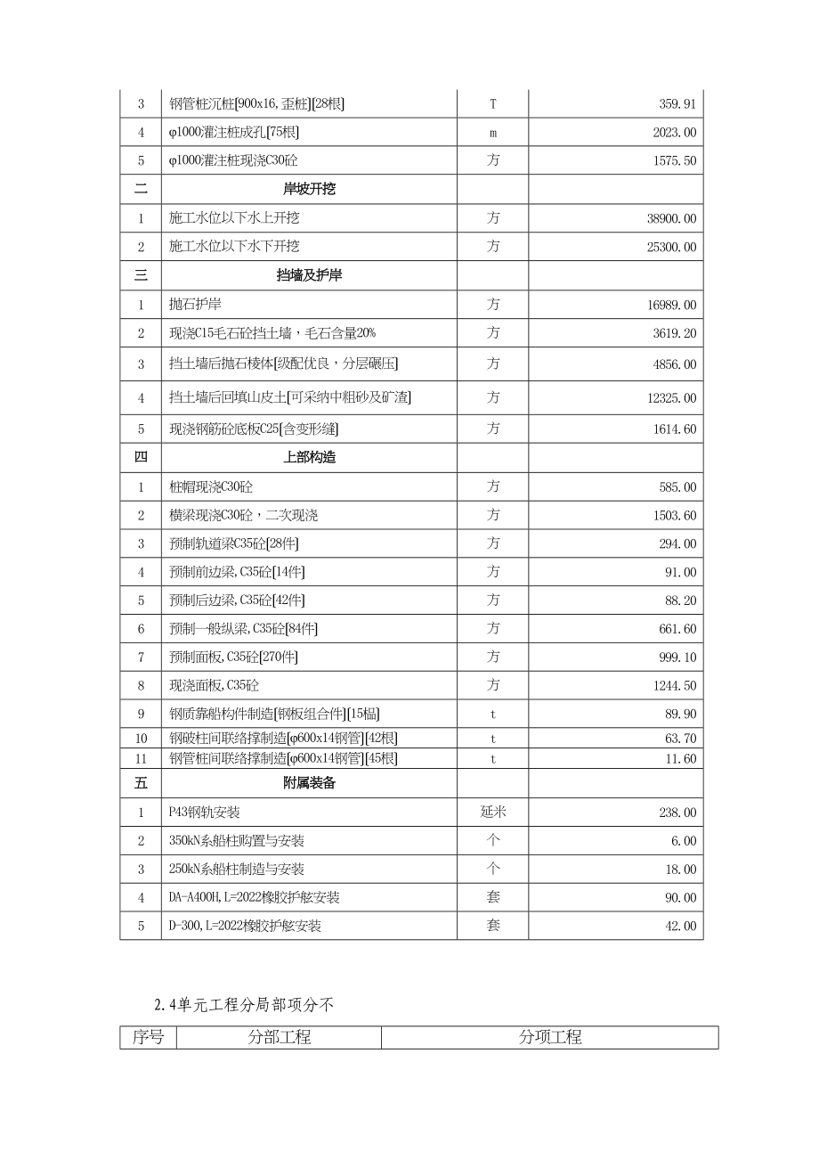 2023年建筑行业高桩码头扩建工程施工组织设计方案.docx_第3页