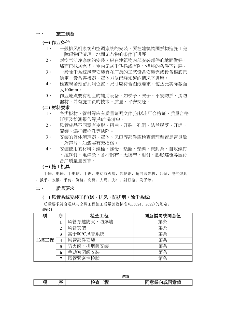 2023年建筑行业通风管道安装工程.docx_第1页