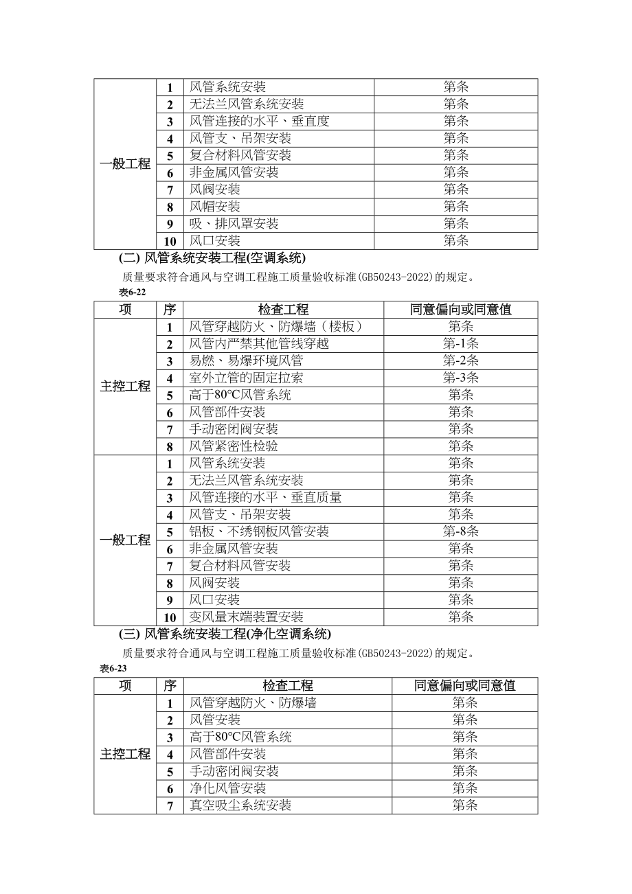 2023年建筑行业通风管道安装工程.docx_第2页