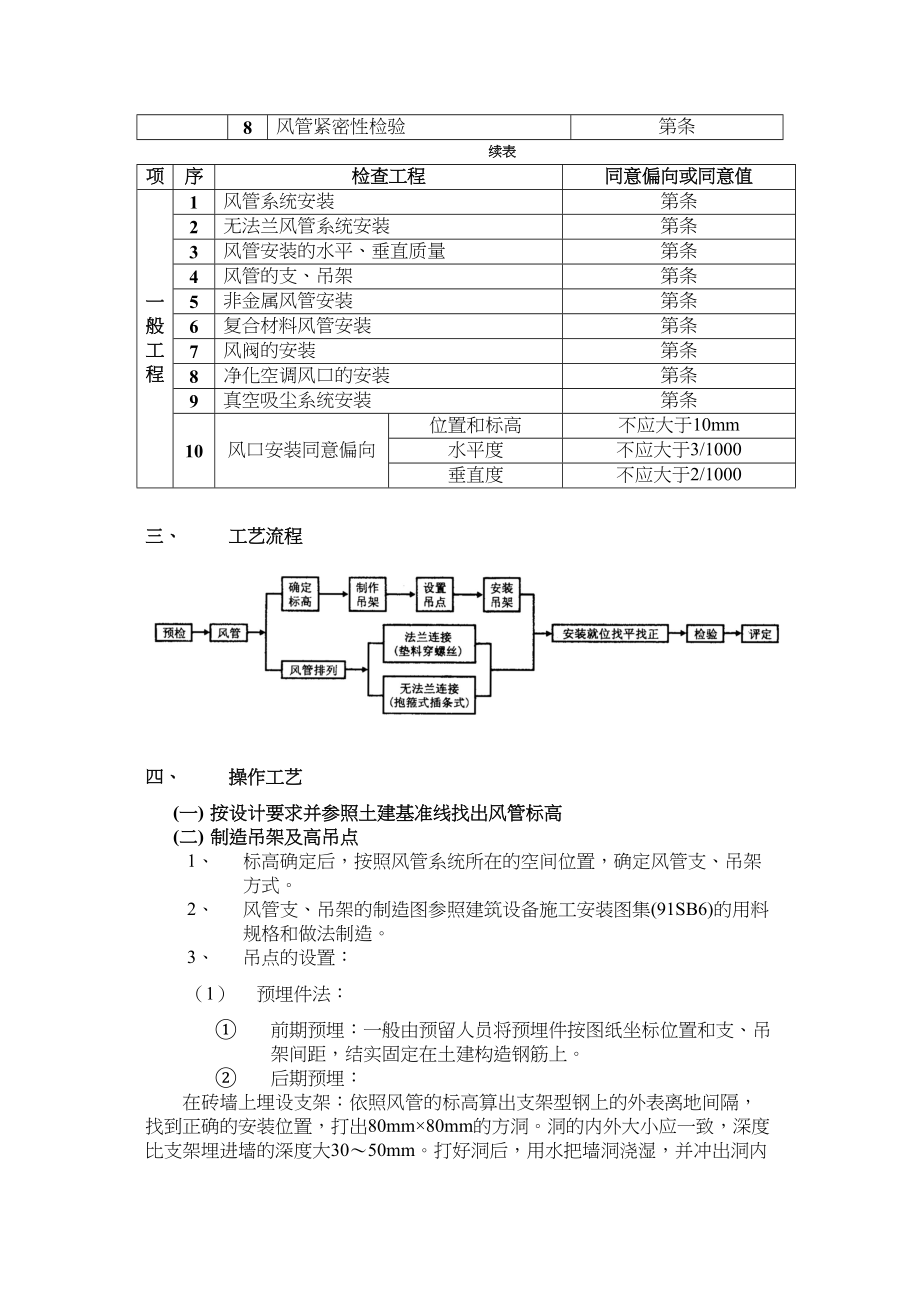 2023年建筑行业通风管道安装工程.docx_第3页