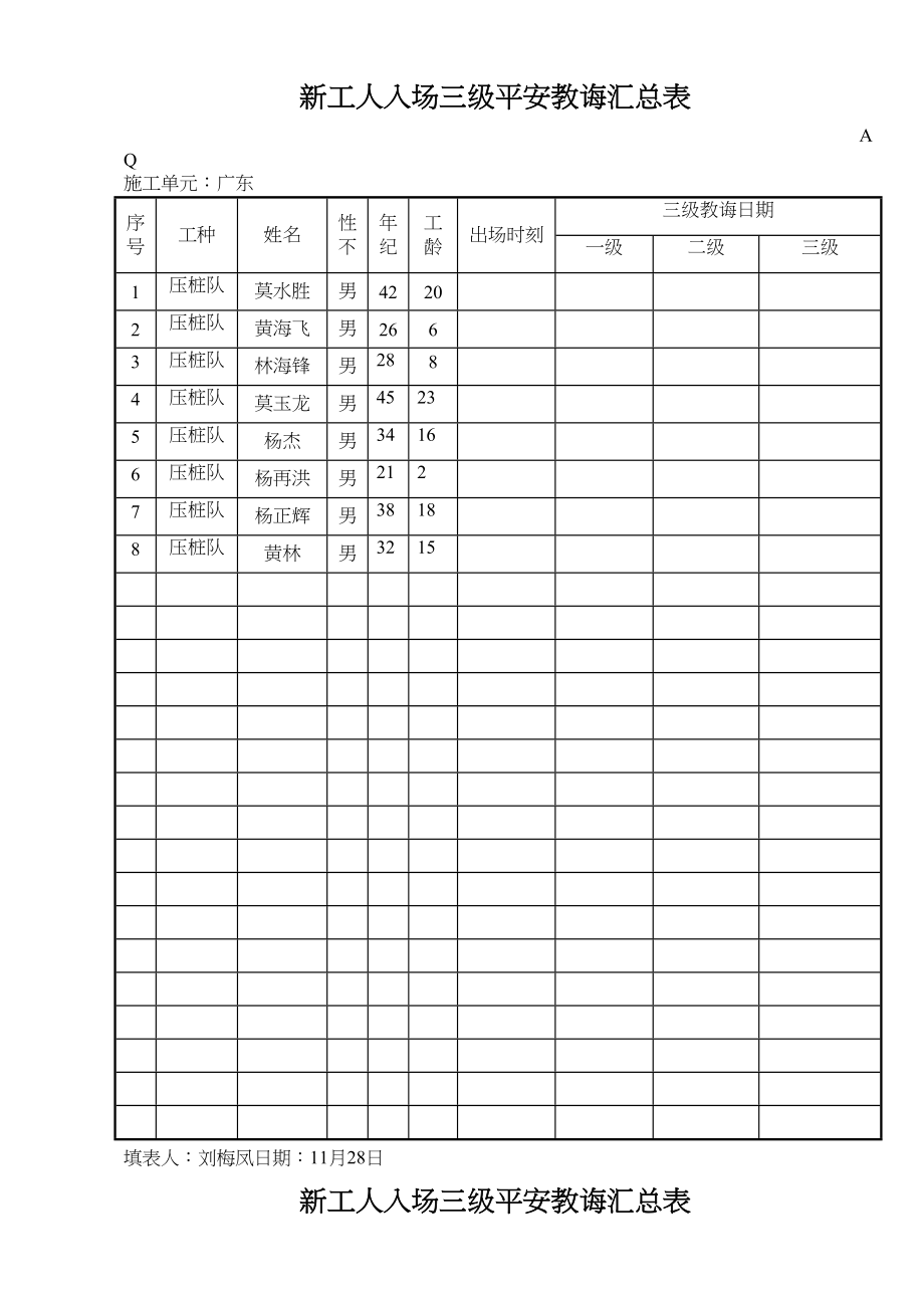 2023年建筑行业康臣新工人入场三级安全教育汇总表.docx_第1页