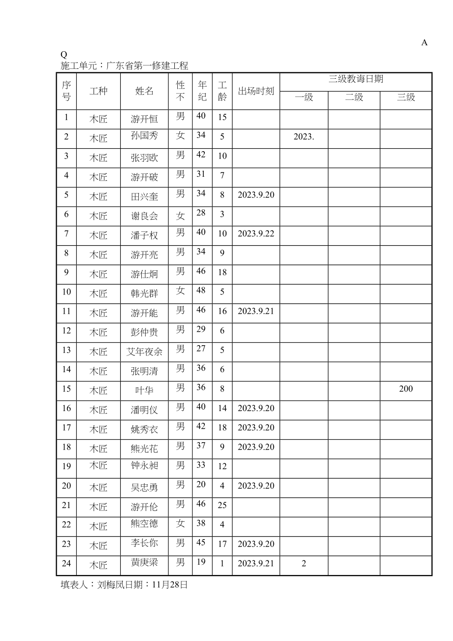 2023年建筑行业康臣新工人入场三级安全教育汇总表.docx_第2页