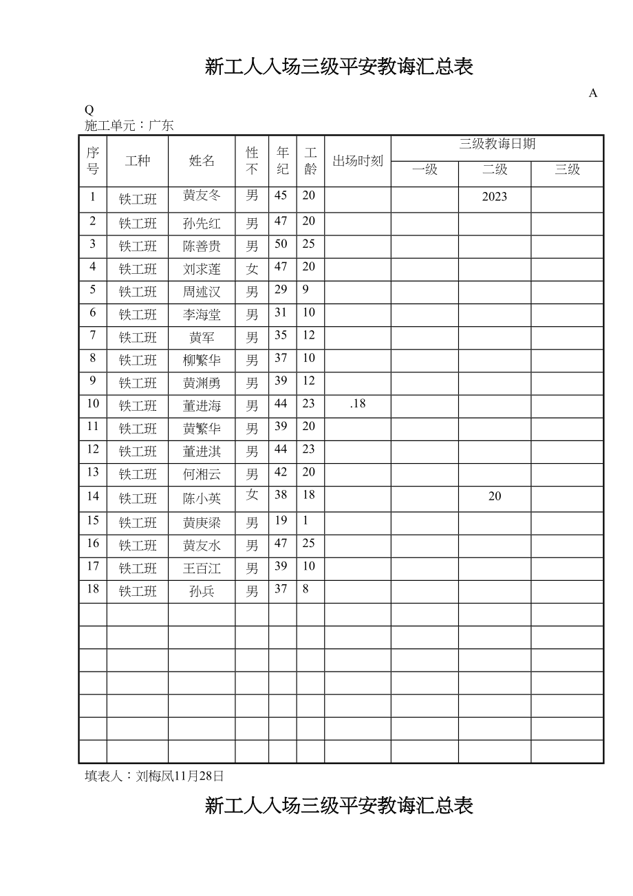 2023年建筑行业康臣新工人入场三级安全教育汇总表.docx_第3页