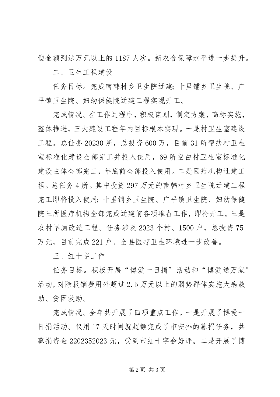 2023年县卫生局民生工作总结报告.docx_第2页