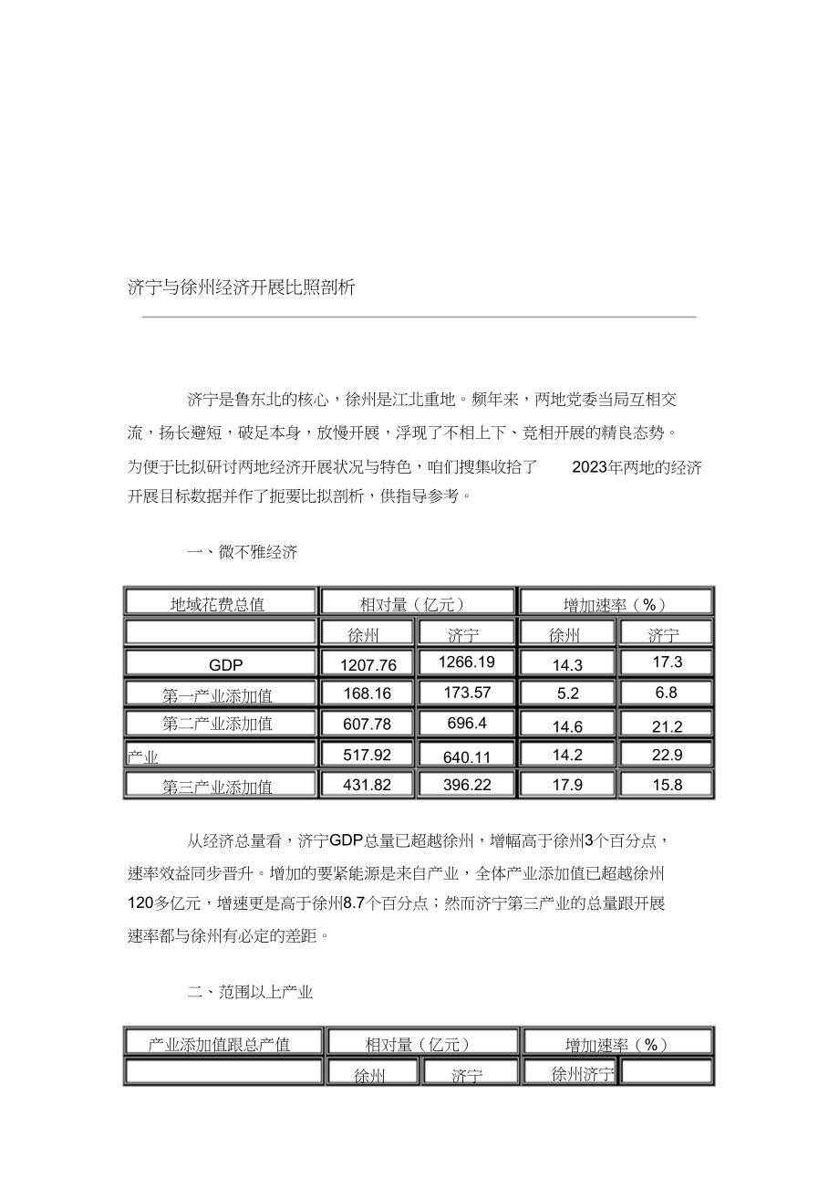 2023年济宁与徐州经济发展对比分析.docx_第1页