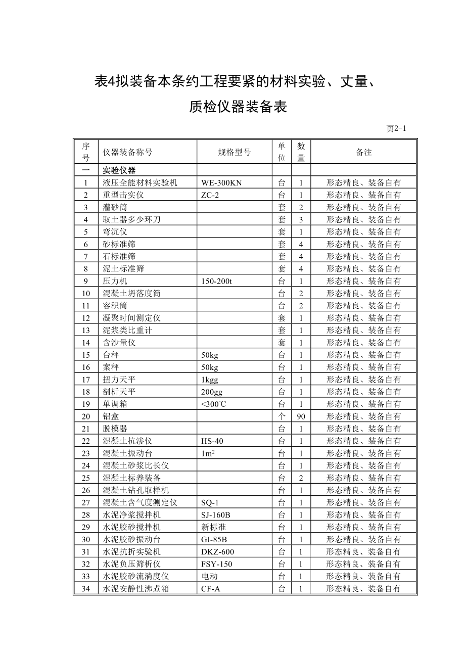 2023年建筑行业表4拟配备本工程的主要试验测量质检仪器设备表.docx_第1页