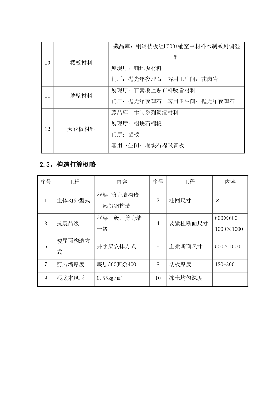 2023年建筑行业内蒙古某博物馆测量工程施工方案.docx_第3页