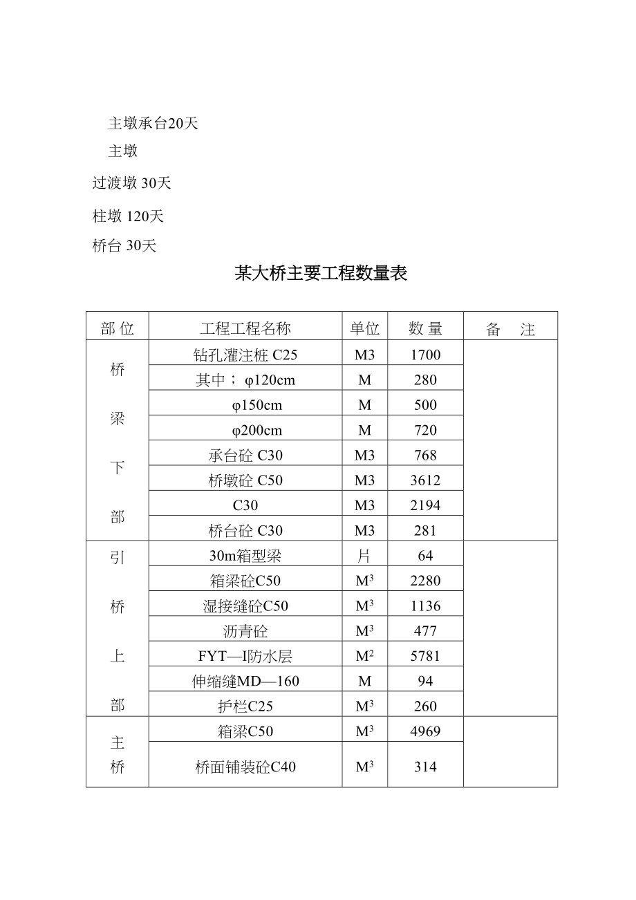 2023年建筑行业湾沟特大桥施工方案.docx_第2页