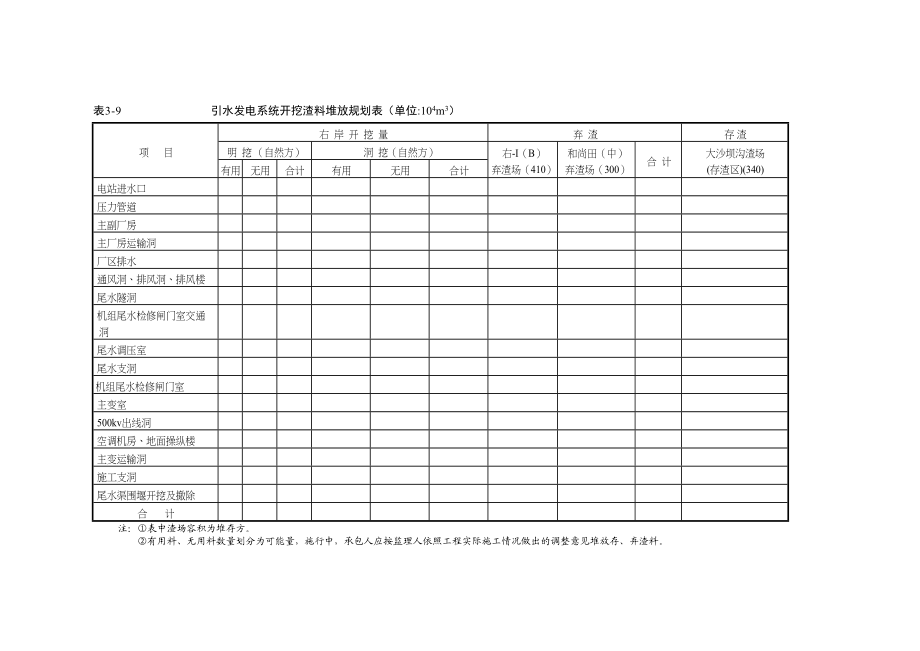 2023年建筑行业土石方调配计划表.docx_第1页