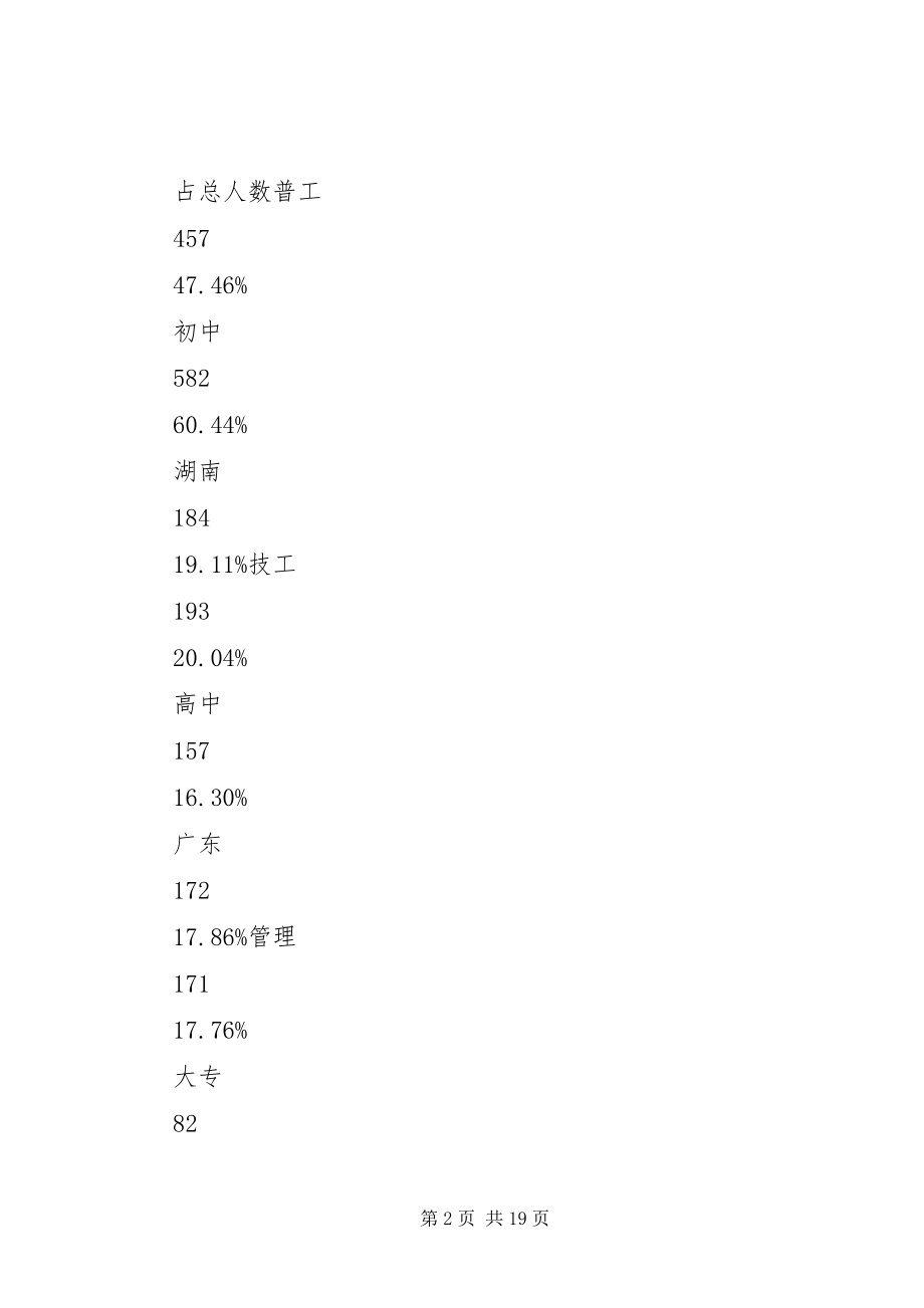 2023年对某某人力资源的审计报告.docx_第2页